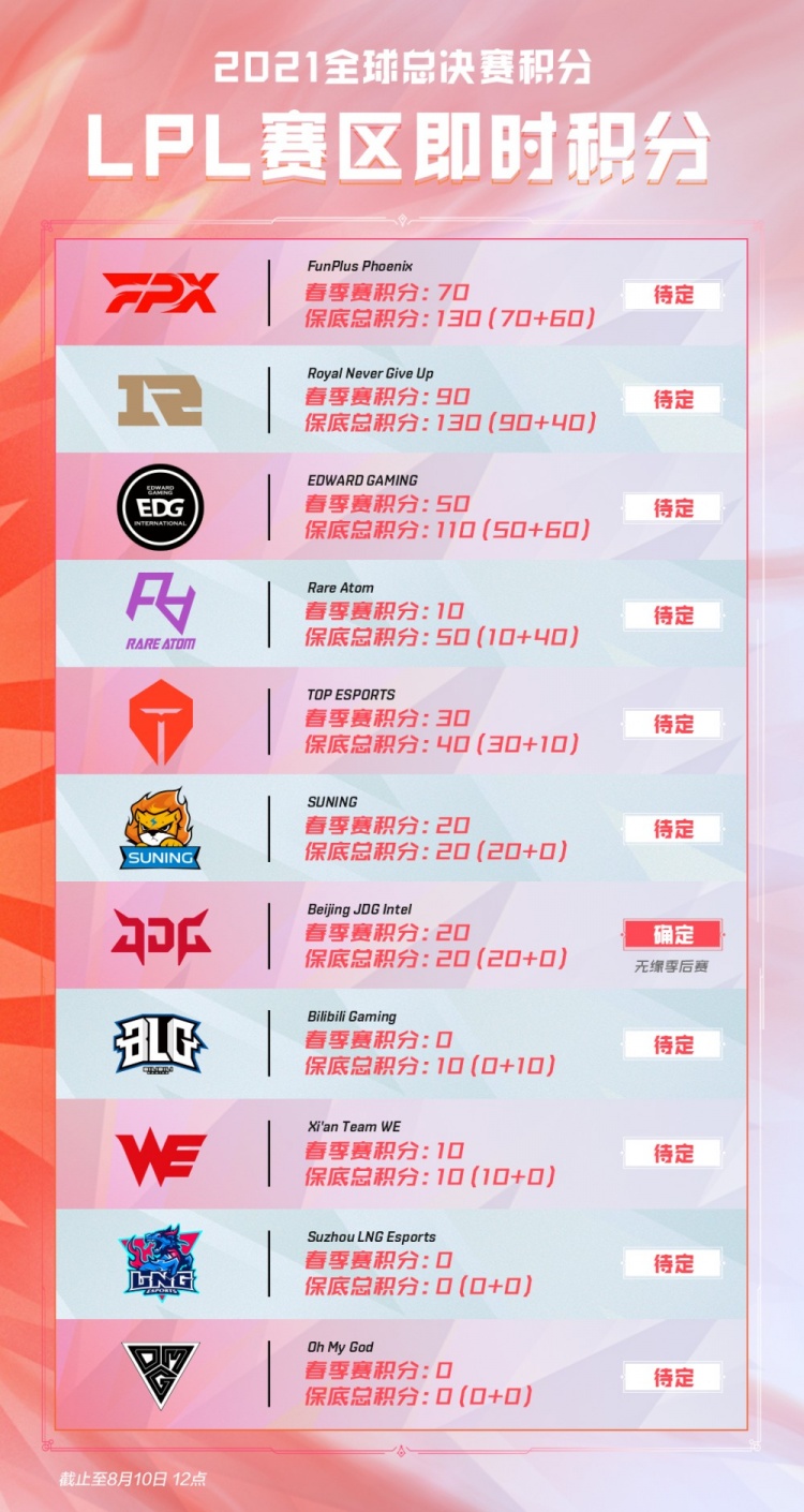 帮助回顾落 帮助回顾落