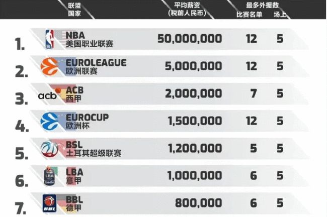 拉升 拉升